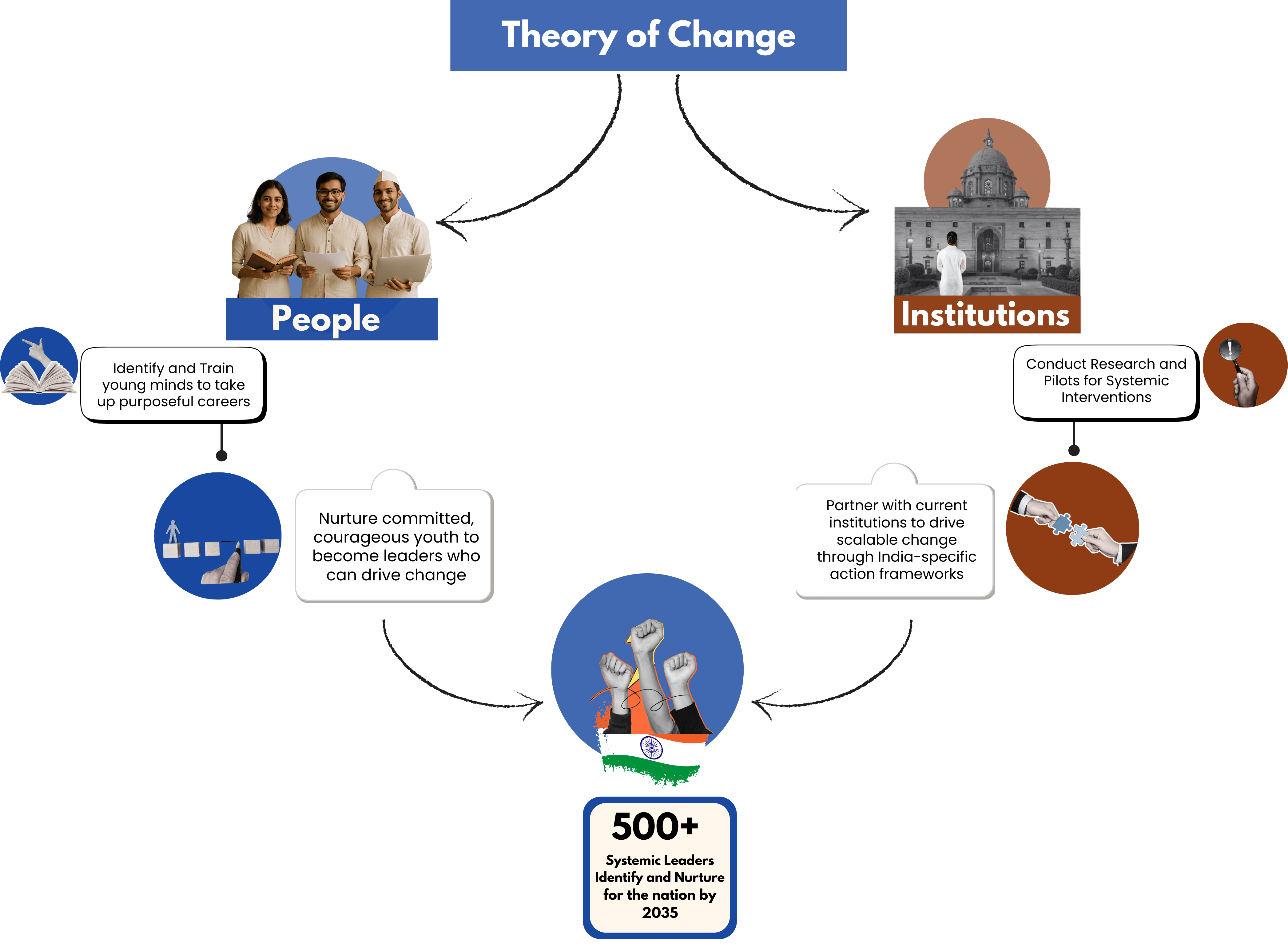 Theory of Change-min